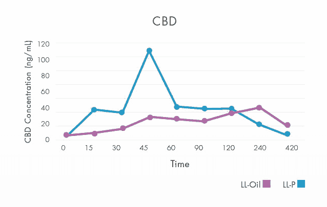 CBD Graph
